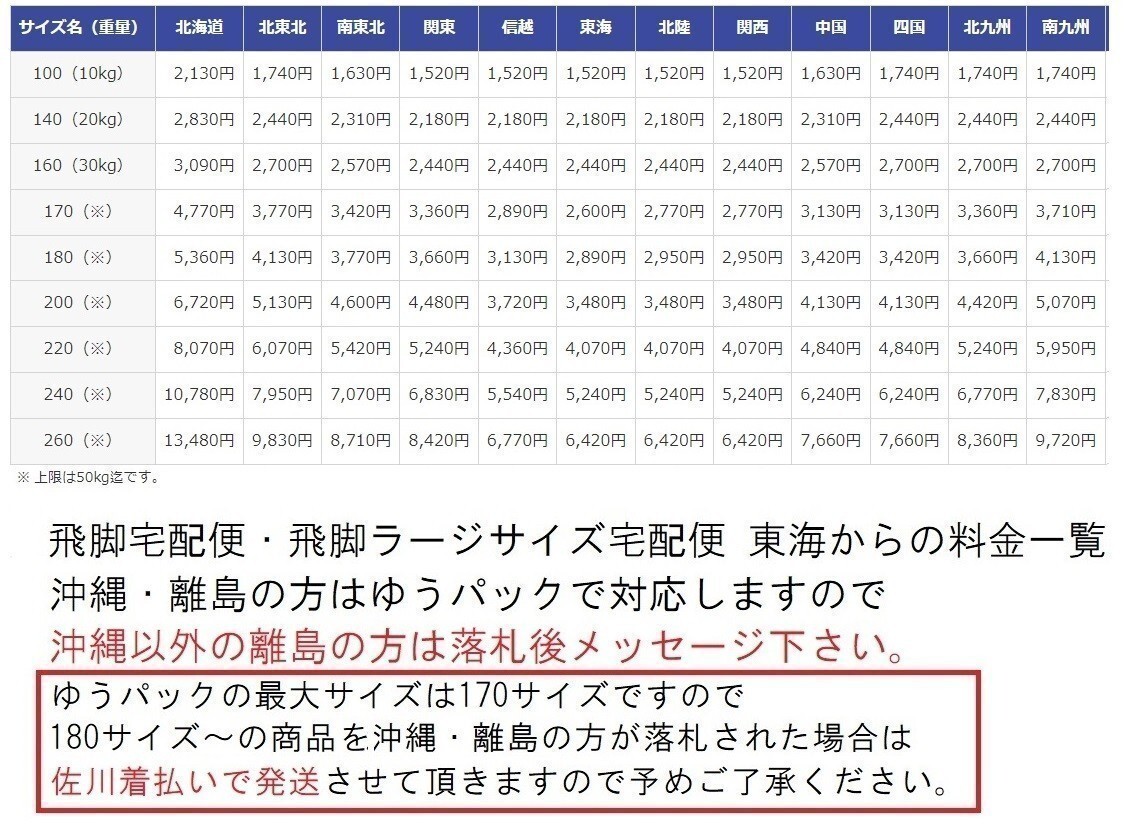 Japan Shopping Proxy Service - Buy from Japan - Sendico